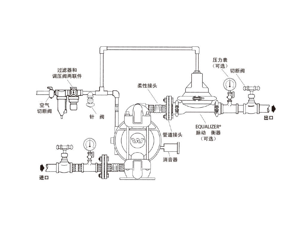 关于气动隔膜泵性能介绍(图2)